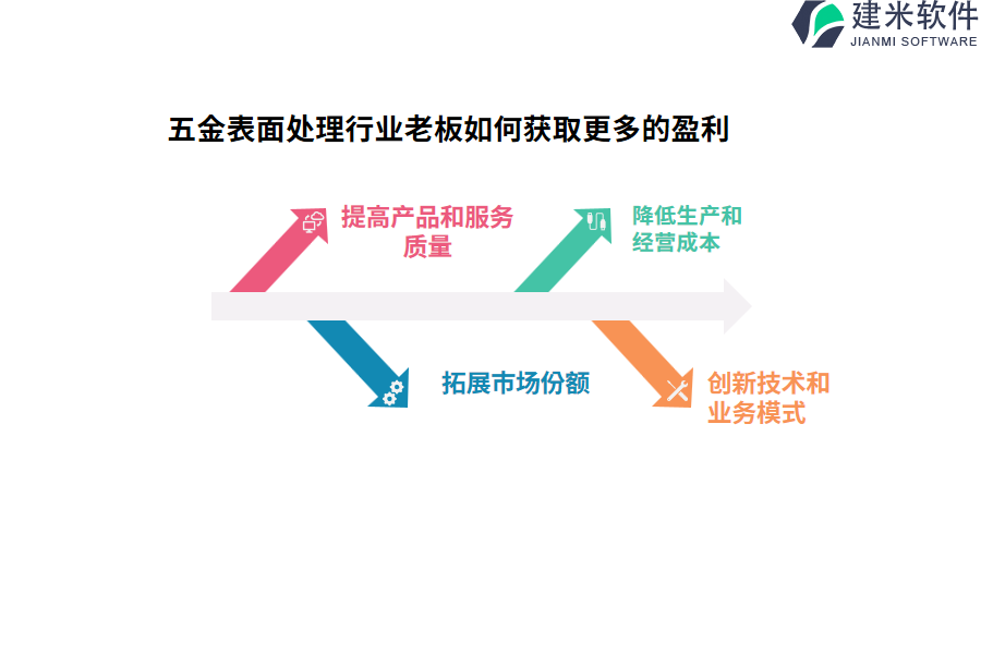 五金表面处理行业老板如何获取更多的盈利