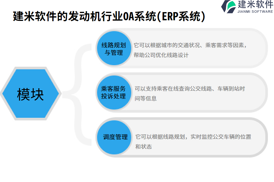 建米软件的公交行业OA系统功能模块介绍