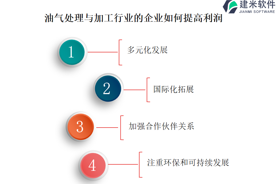 油气处理与加工行业OA系统、ERP系统价值不可忽视的地方是哪些