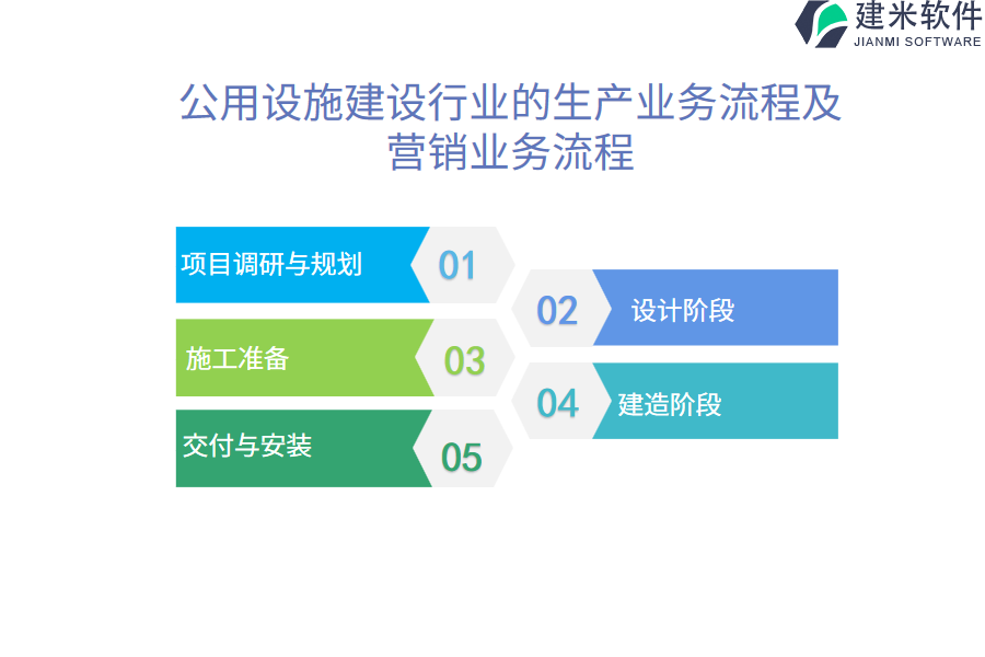 公用设施建设行业的生产业务流程及营销业务流程