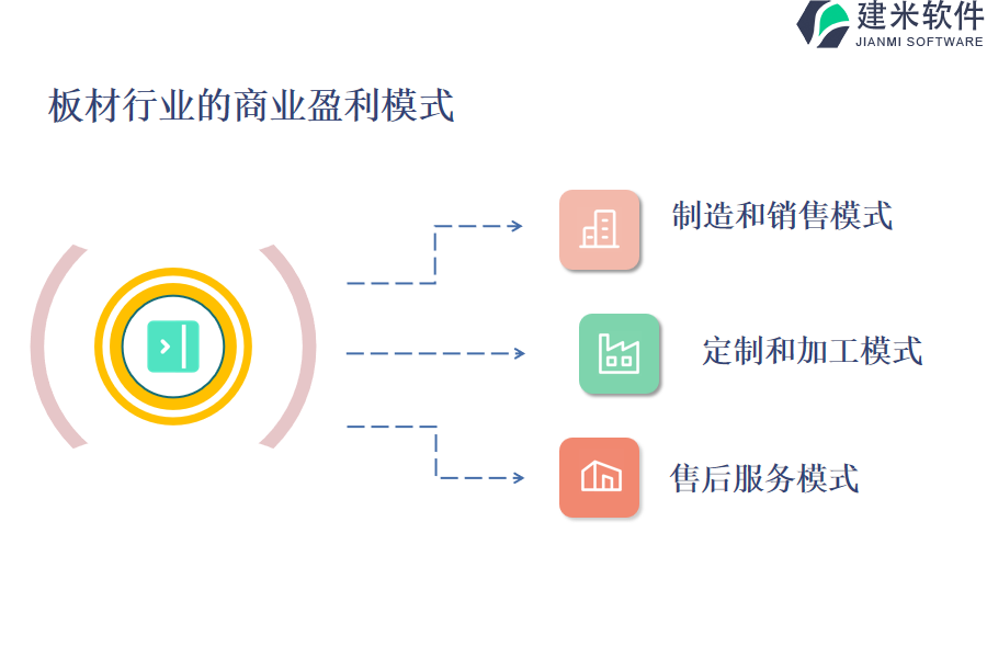 板材行业的商业盈利模式