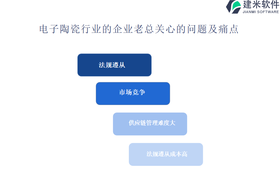 电子陶瓷行业OA系统、ERP系统的支持和维护