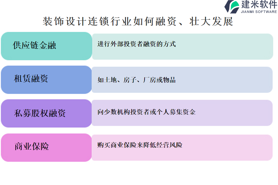 装饰设计连锁行业OA系统、ERP系统的通常价格是多少？