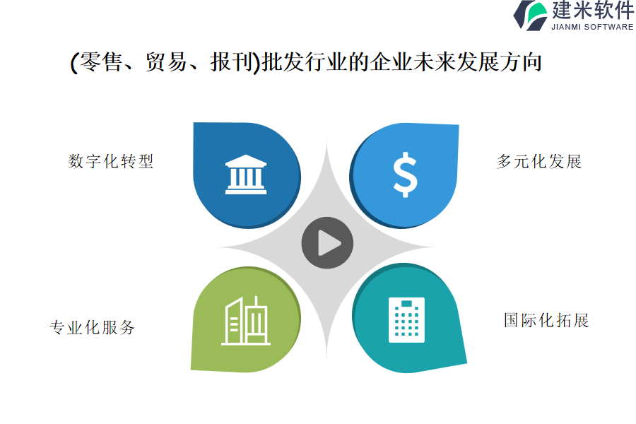 （零售、贸易、报刊）批发行业OA系统、ERP系统