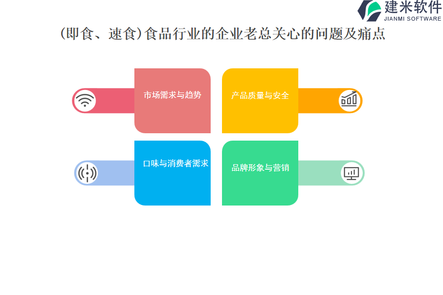 选择(即食、速食)食品行业OA系统、ERP系统的主要因素是什么