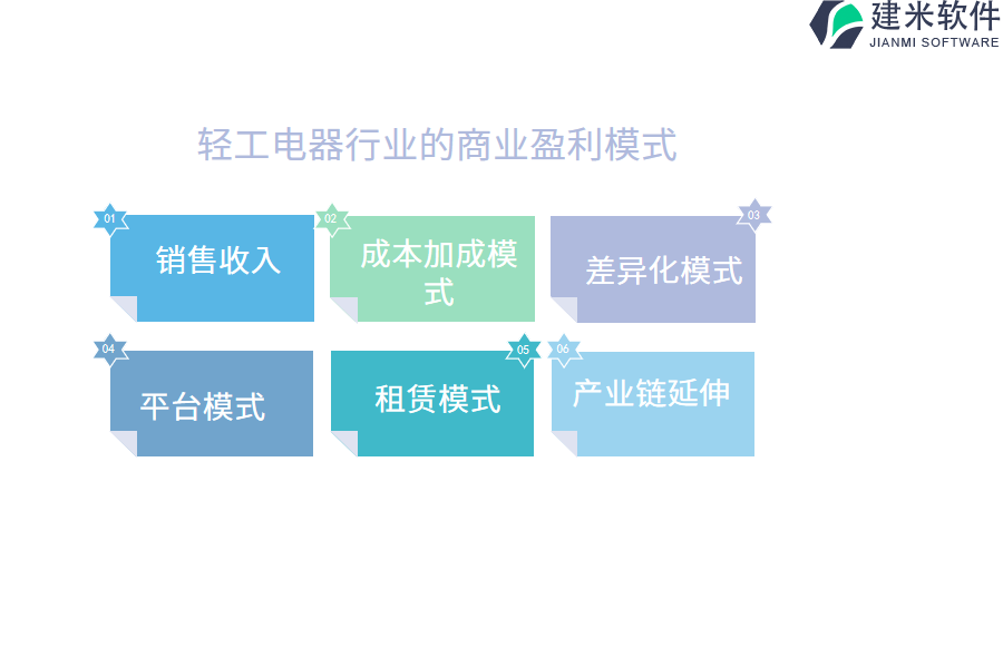 轻工电器行业的商业盈利模式