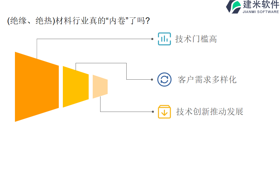 (绝缘、绝热)材料行业真的“内卷”了吗?