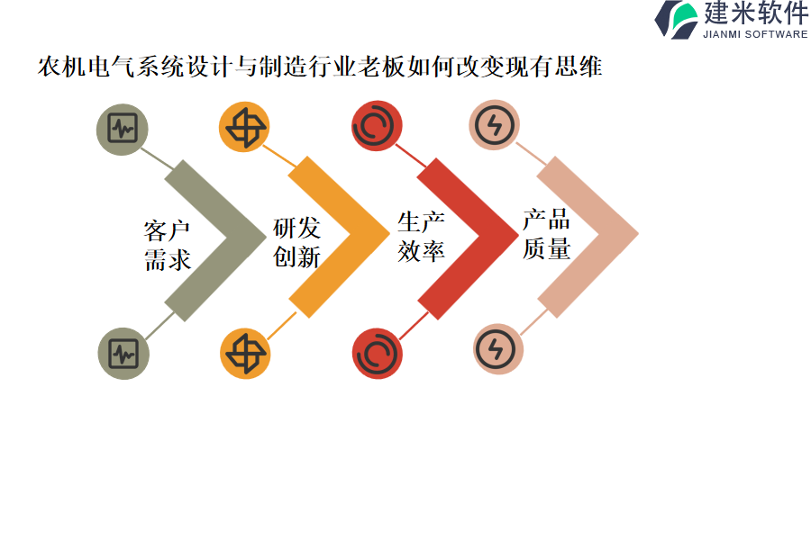 农机电气系统设计与制造行业OA系统、ERP管理系统