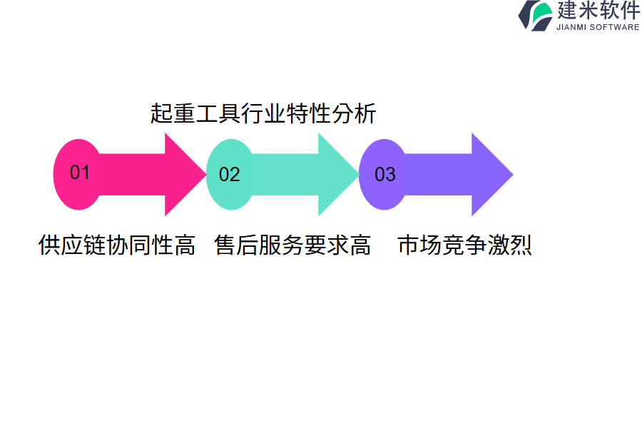 起重工具行业特性分析