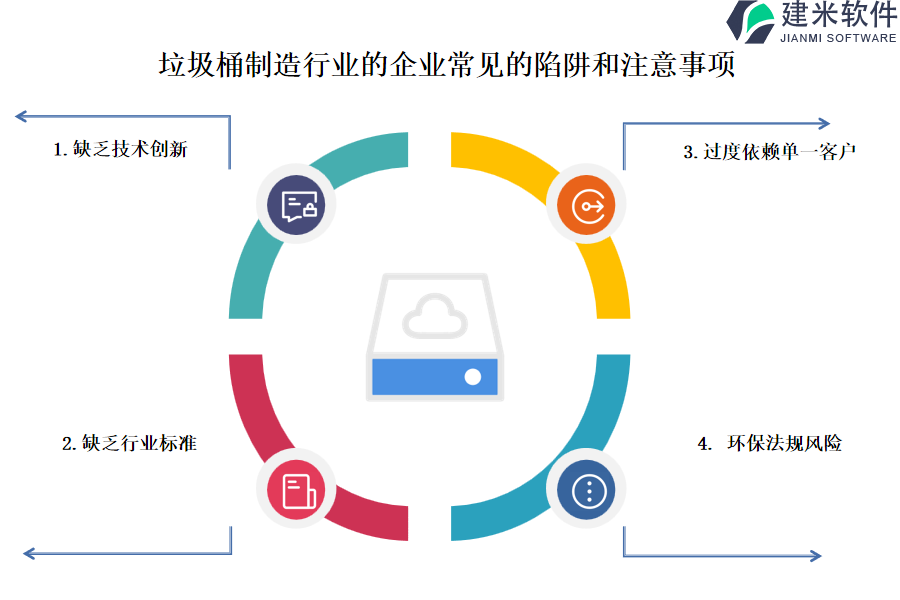 垃圾桶制造行业OA系统、ERP系统的益处和优点