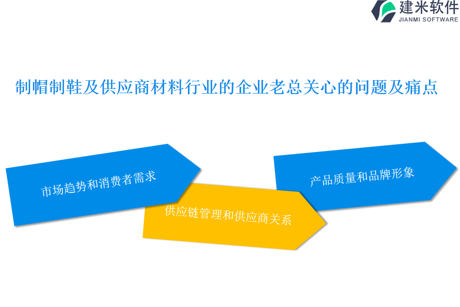 制帽制鞋及供应商材料行业OA系统、ERP系统的费用范围是多少