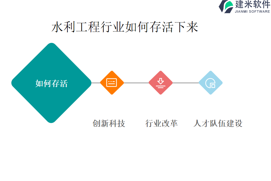 水利工程行业如何存活下来