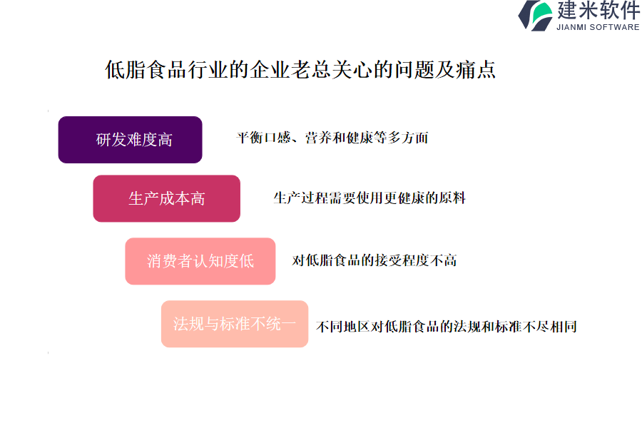 选择最佳低脂食品行业OA系统、ERP系统的关键因素是什么