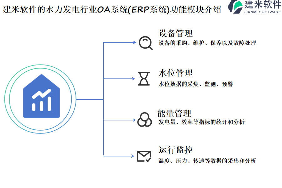 建米软件的水力发电行业OA系统(ERP系统)功能模块介绍