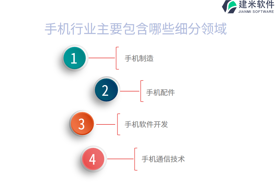 手机行业主要包含哪些细分领域