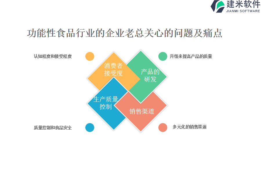 功能性食品行业OA系统、ERP系统的关键选择指南有哪些