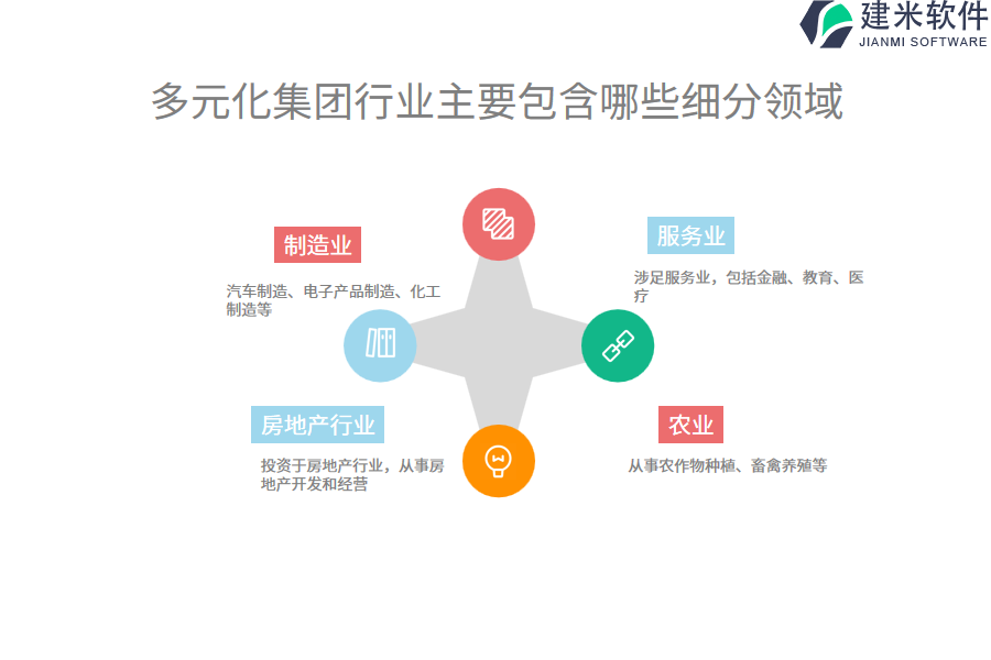 多元化集团行业主要包含哪些细分领域