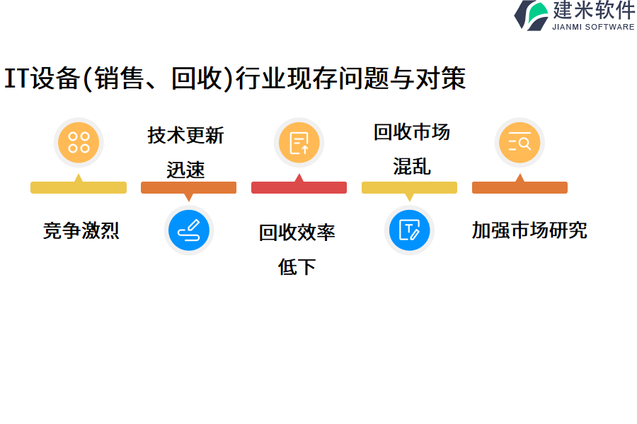 IT设备(销售、回收)行业现存问题与对策