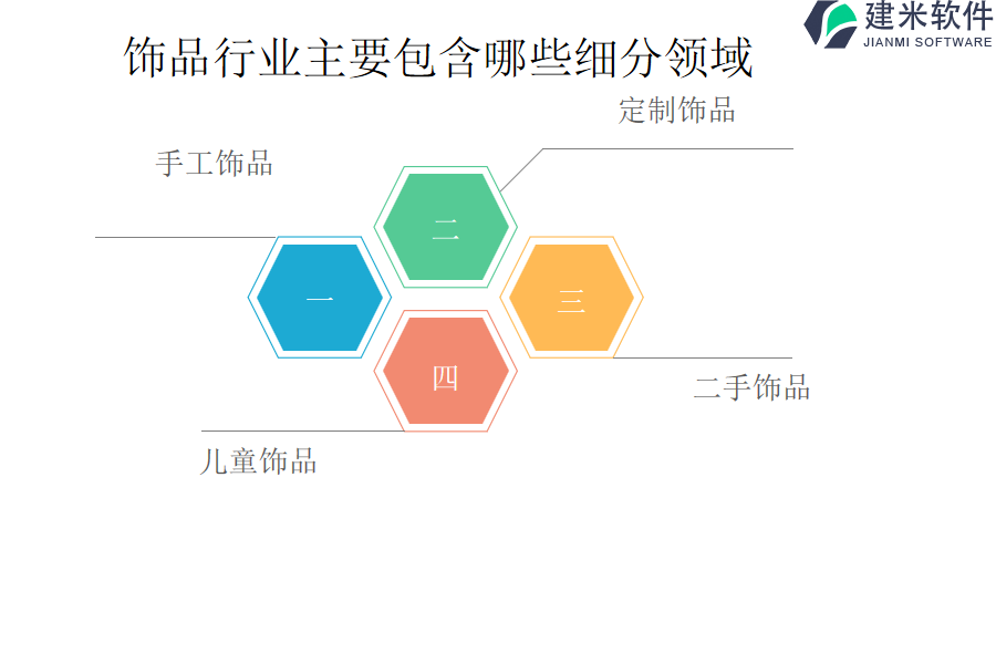 饰品行业主要包含哪些细分领域