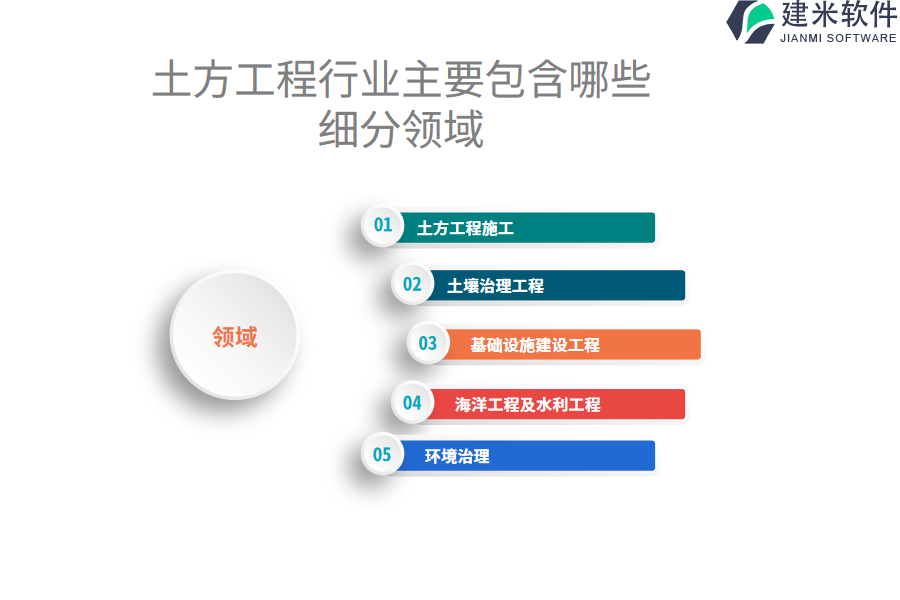 土方工程行业主要包含哪些细分领域