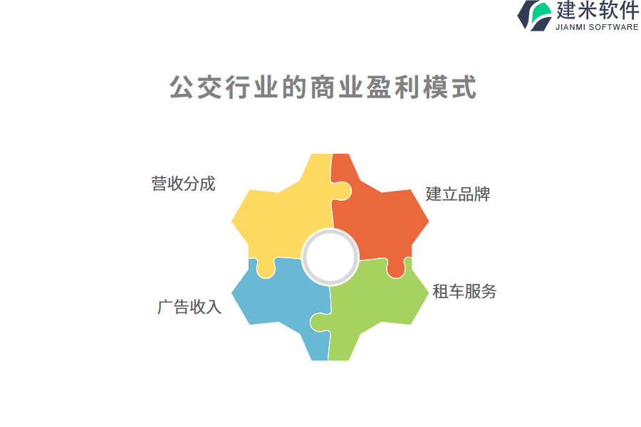 公交行业的商业盈利模式