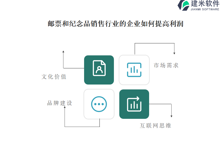 邮票和纪念品销售行业OA系统、ERP系统的优势和优点