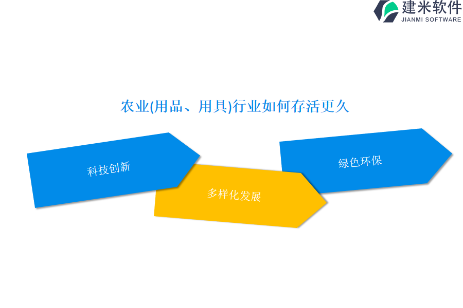 哪些农业（用品、用具）行业OA系统值得投资？