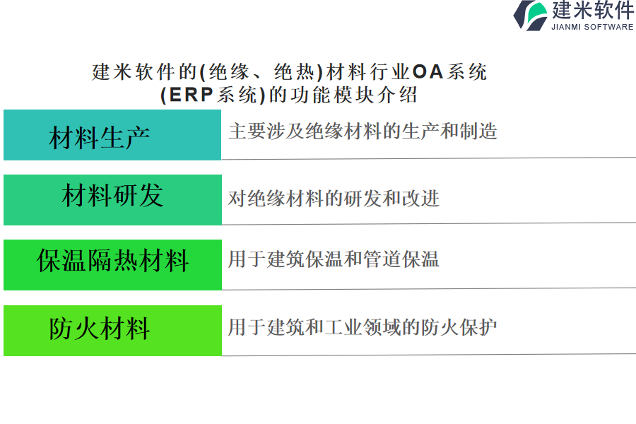 建米软件的(绝缘、绝热)材料行业OA系统(ERP系统)的功能模块介绍