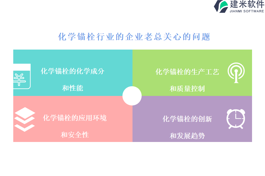 化学锚栓行业OA系统、ERP系统的开发挑战和解决方案