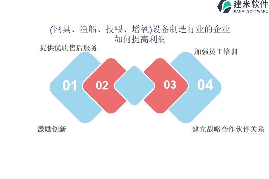 （网具、渔船、投喂、增氧）设备制造OA系统、ERP系统