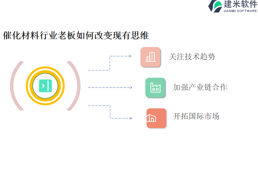 催化材料行业OA系统、ERP管理系统的开支有多大？