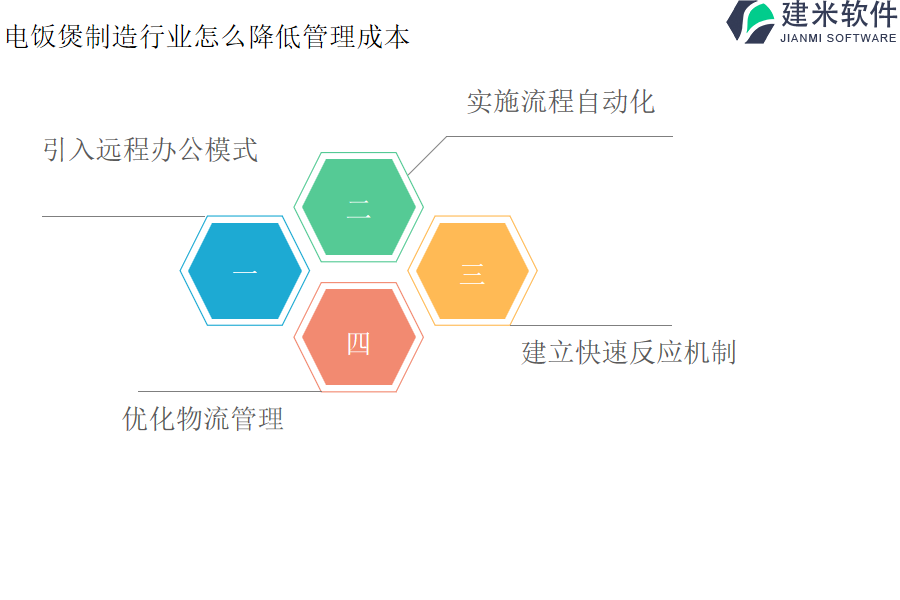 电饭煲制造行业怎么降低管理成本