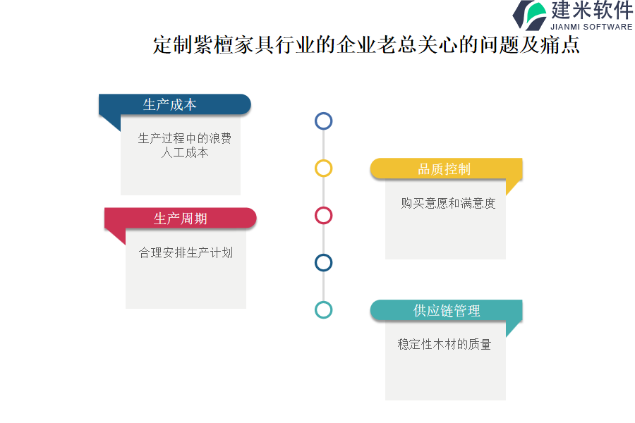 定制紫檀家具行业OA系统、ERP系统对项目管理有何帮助