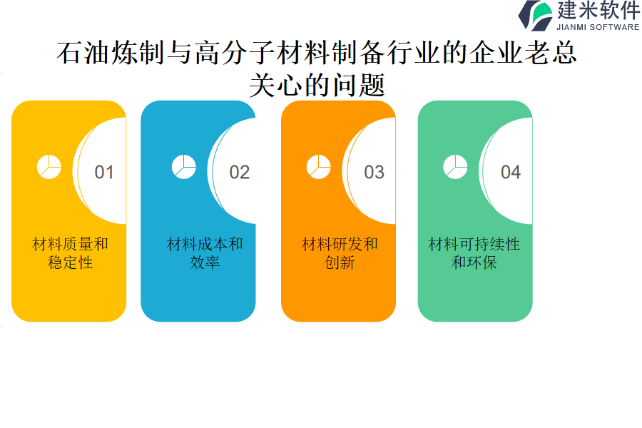 石油炼制与高分子材料制备OA系统、ERP系统的获得成本是多少