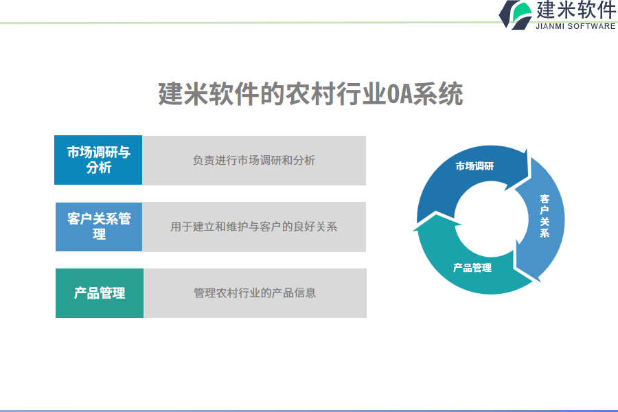 建米软件的农村行业OA系统功能模块介绍