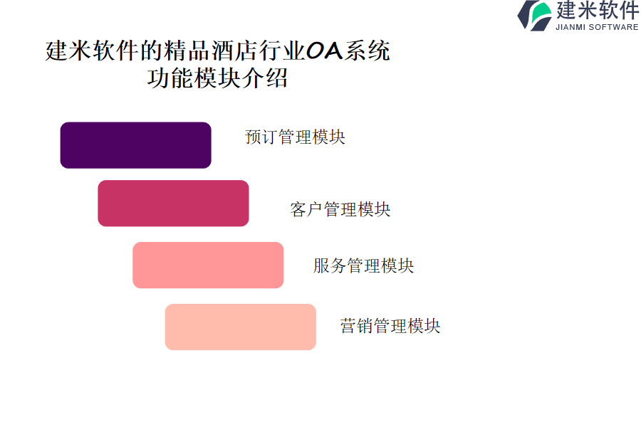 建米软件的精品酒店行业OA系统功能模块介绍