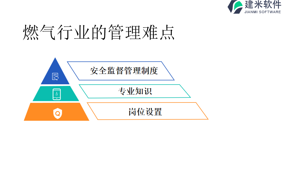 燃气行业的管理难点