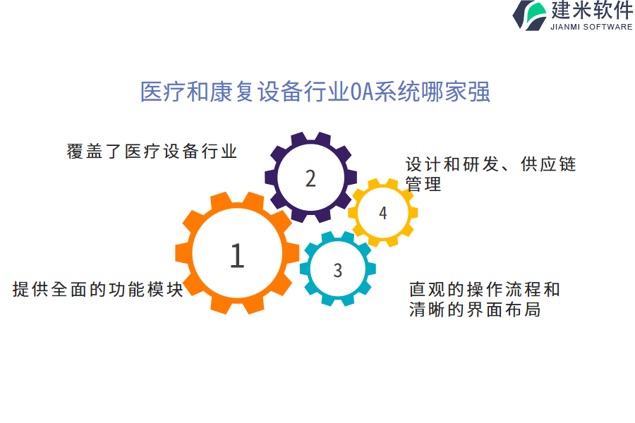医疗和康复设备行业OA系统哪家强