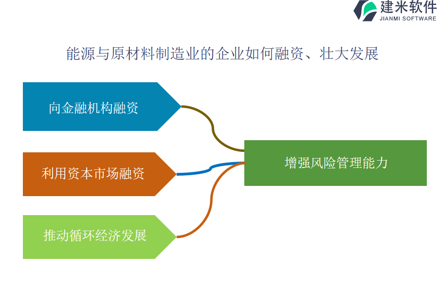 能源与原材料制造业OA系统、ERP系统的价格与提供的服务是否相符