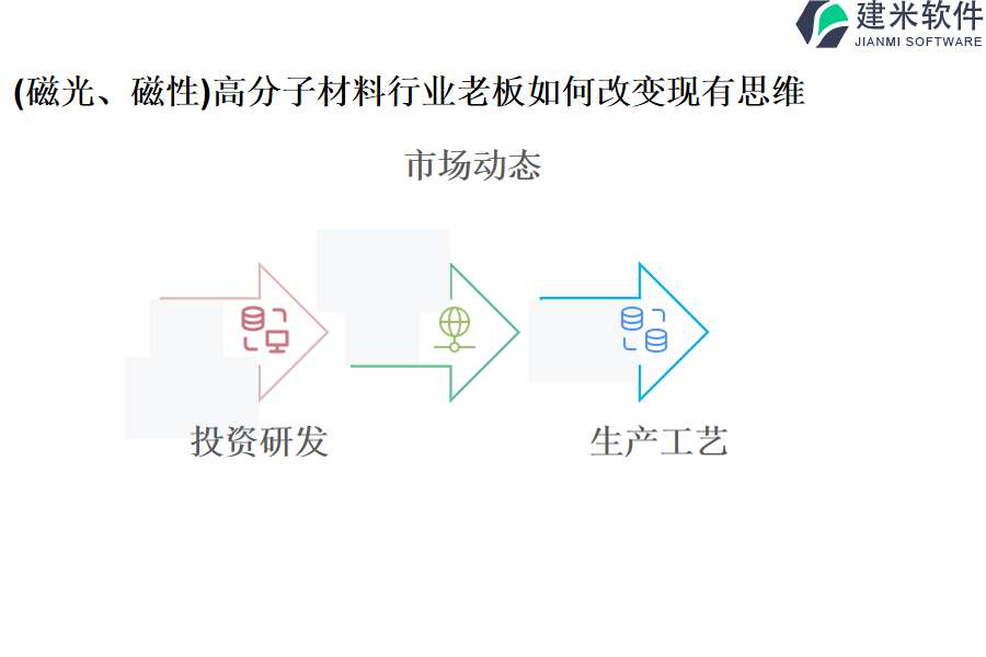 （磁光、磁性）高分子材料行业OA系统、ERP管理系统