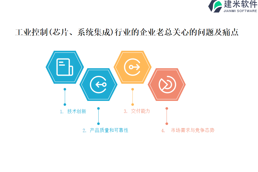 工业控制（芯片、系统集成）行业OA系统、ERP系统