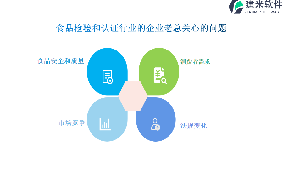 高效使用食品检验和认证行业OA系统、ERP系统的技巧和策略