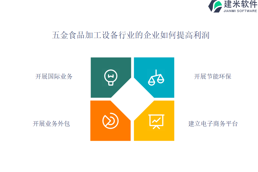 五金食品加工设备行业OA系统、ERP系统的利益点是什么