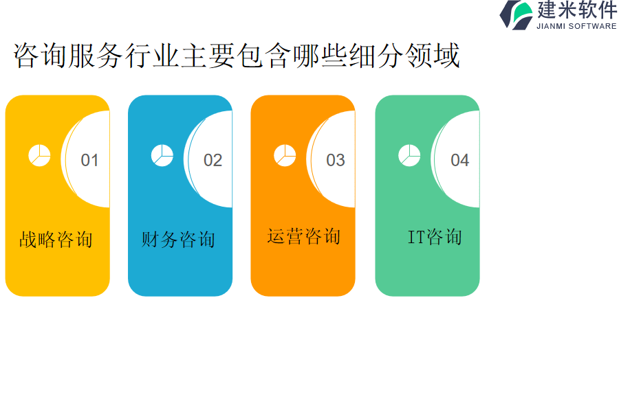 咨询服务行业主要包含哪些细分领域