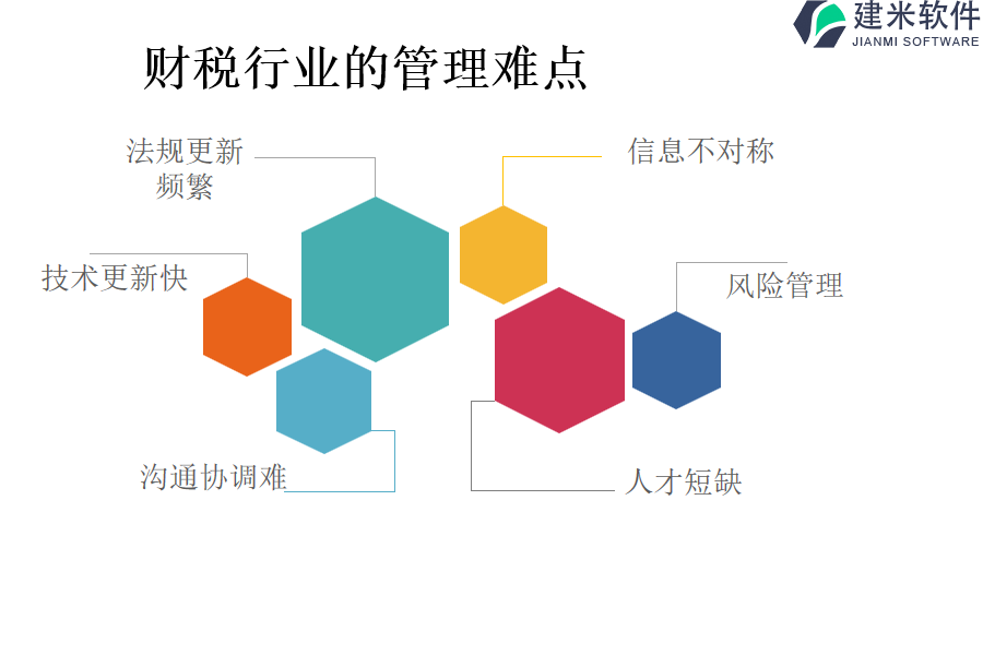 财税行业的管理难点