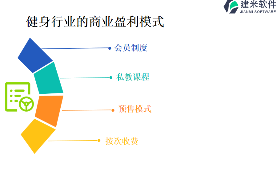 健身行业的商业盈利模式