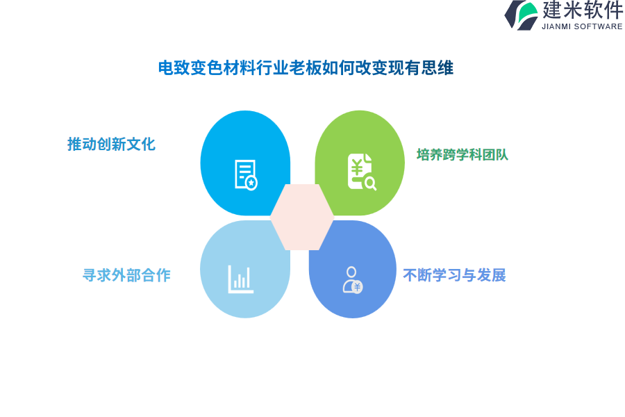 制作电致变色材料行业OA系统、ERP系统的经济效益评估