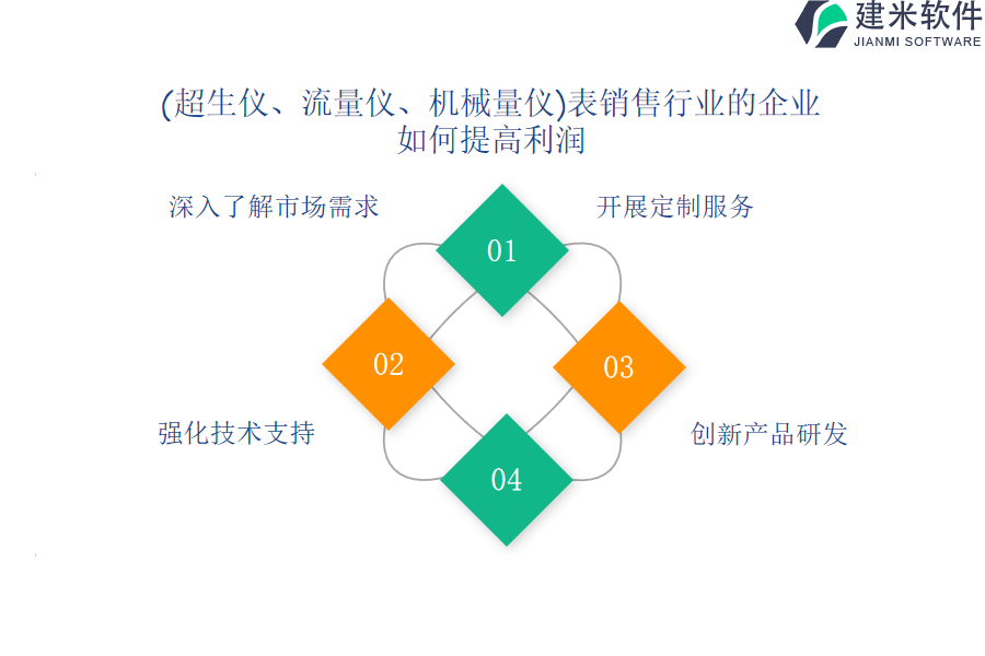 （超生仪、流量仪、机械量仪）表销售OA系统、ERP系统