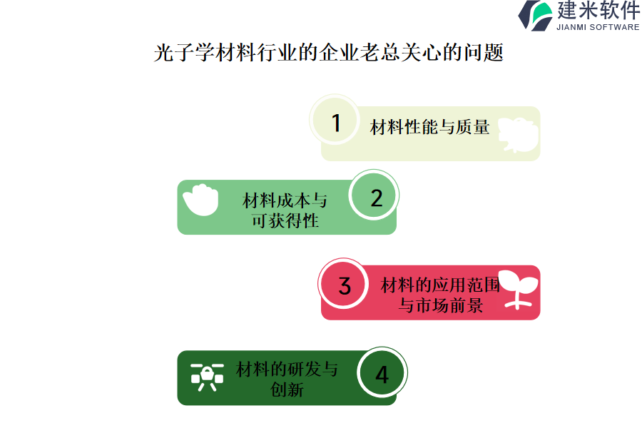 光子学材料行业OA系统(ERP系统)的价格是否随企业规模变化