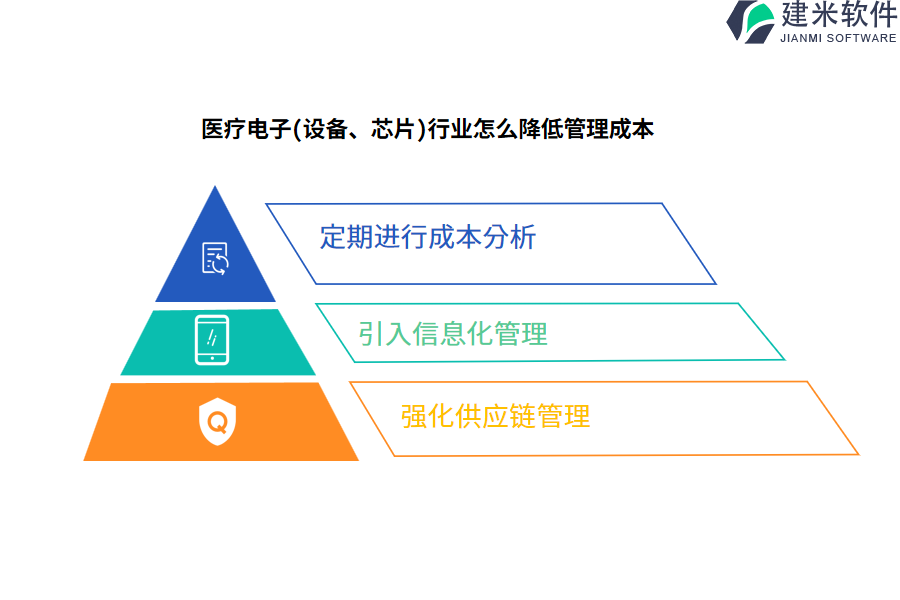 医疗电子(设备、芯片)行业怎么降低管理成本